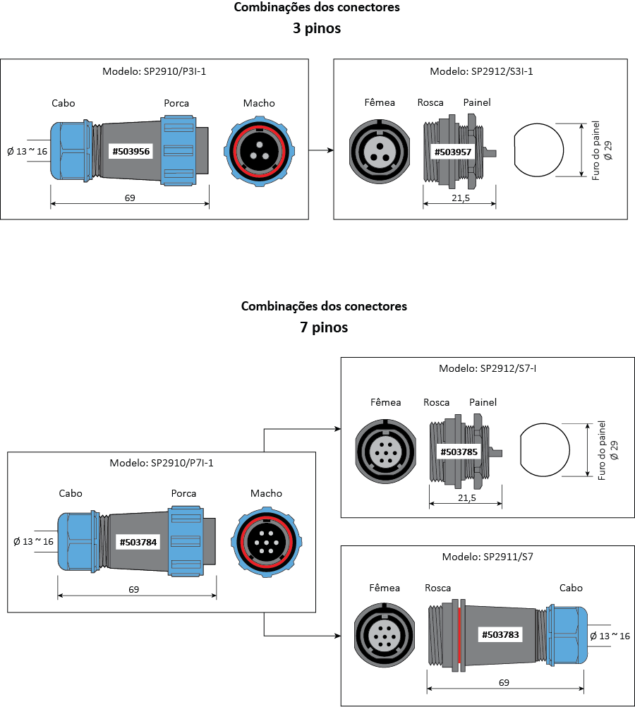 Conector para células de carga SP29